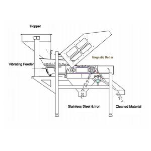Over 10000 Gauss Industrial Permanent Custom Rotary Magnet Roller for Conveyor