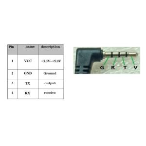 TTL GPS Receiver Module for Truck Fleet Management