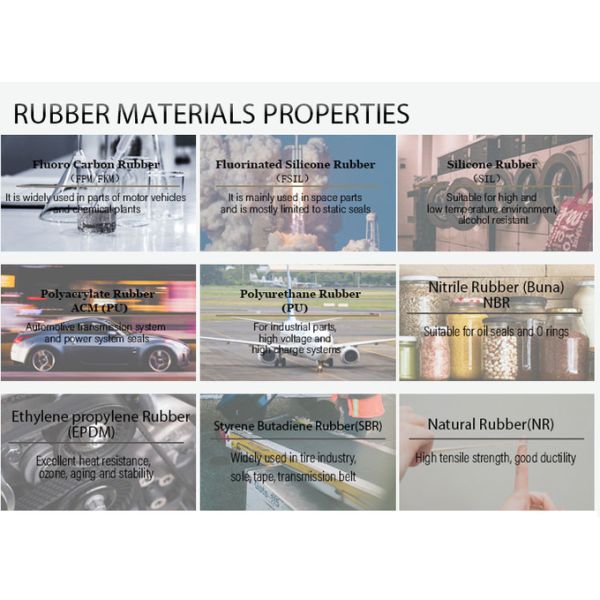 FKM EPDM NBR Silicon O Ring , Any Color O Rings Seal