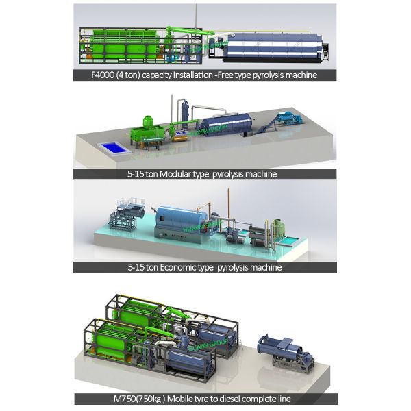 High Temperature Small Tyre Pyrolysis Plant With Profit Analysis