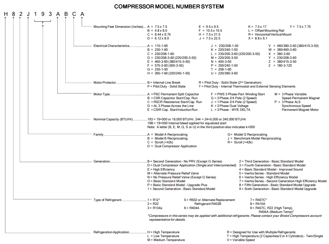 H24B31QABKB Hermetic Piston Refrigeration Compressor High Tenoerature R22 1 Phase