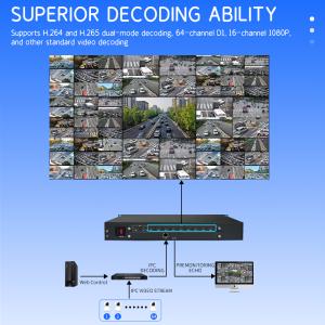 HDMI1.3*9 Output Interface 3X3 Video Wall Controller for Indoor Display