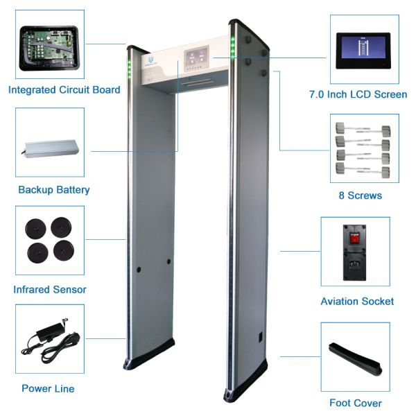 High sensitivity 33 Zones Airport Walk Through Body Security Checking Door Frame Archway Metal Setector Gate with CE/ISO
