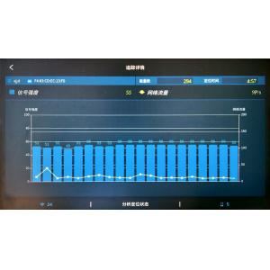 WiFi signal detection equipment 100m precise positioning control counter