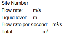 KDF1200 Portable Doppler Flow Meter 1mm/s Resolution 7.2V~15V Flow Range 0.02m/s~5.00m/s