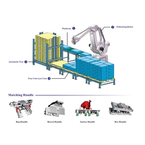 Quality Palletizer System Palletizer Machine System With Parallel Manipulator wholesale