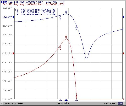 Surface Acoustic Wave Saw Resonators 433.845MHz To 433.995MHz