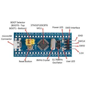STMicroelectronics STM32F103C8T6 bd Ic Chip 32F103C8T6 Chips New Original