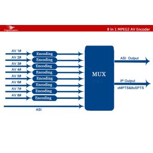 8 In 1 MPEG2 AV Encoder