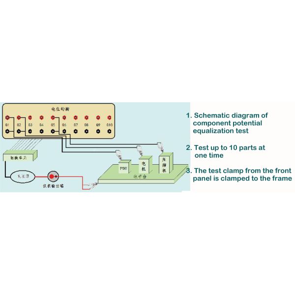 ISO 6469 Electric Passenger Vehicle Electrical Safety Testing Equipment