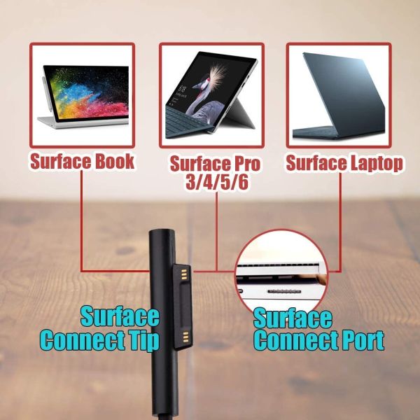 44W 15V 2.58A Microsoft Surface Pro Charger Power Supply For Laptop