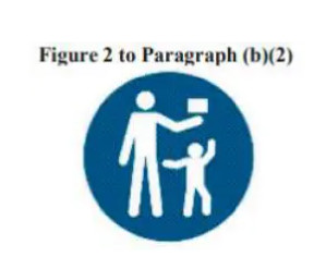 North American Certification Button cell or coin battery US mandatory requiremen