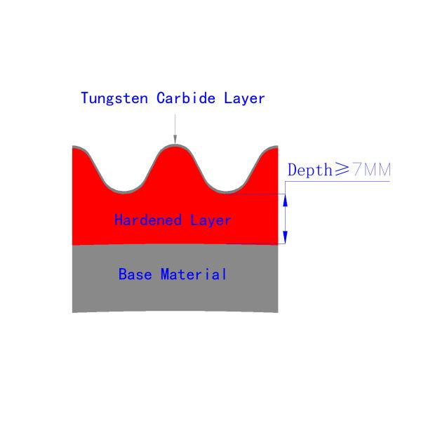 Electrical Heating Tungsten Carbide A Flute Corrugated Roll
