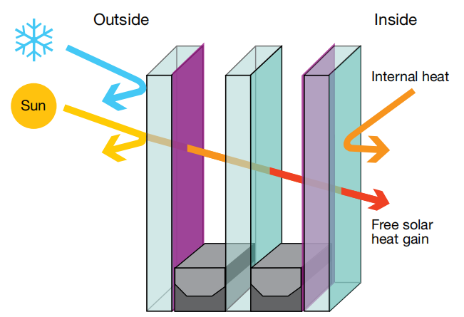 6+12A+6 Low-E Insulated Glass For Energy Saving Heat Resistance