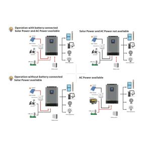 3kw 5kw Off Grid Hybrid Solar Inverter With Mppt Charge Controller