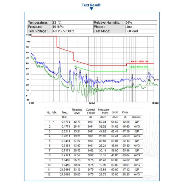 12V 24V DC 60W 5A Output Transformer Pixel LED Power Supply Low Voltage For LED Lights