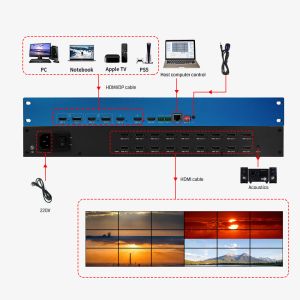 PIP 4k Video Processor HDMI Video Multiviewer Switcher Mixer Video Wall