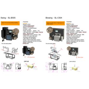 Front or Back Side Carton Labeling Machine with Printing Function 5000set/month