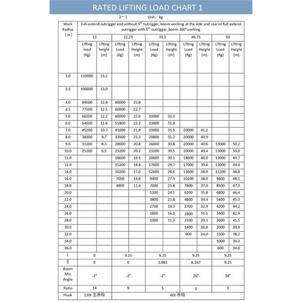 QLY110 110Ton Truck Crane