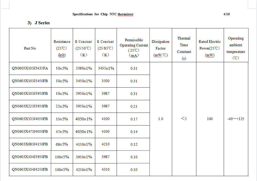 223F3950FB NTC Surface Mount Thermistor 333F4050 1%-5% Chip