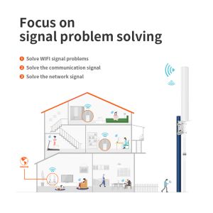 Omnidirectional Radiation 5G Antenna High Gain 20dBi for 5G CPE Pro Router and
