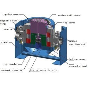 3 - Axis Electrodynamic Vibration Test Equipment For Mobile Phone Vibration Test