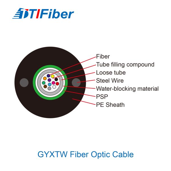 Outdoor SM GYXTW 2 4 6 8 10 12 Core Armored Fiber Optic Cable