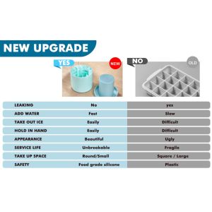 Cylinder Silicone Ice Cube Mold Decompress Ice Lattice Press Type Mini Ice Maker