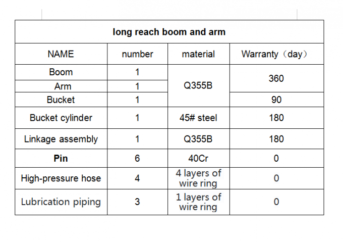 CE 16 Meters Long Reach Excavator Booms Durable For Hitachi ZX200 1