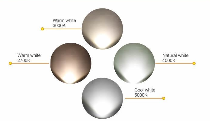 Interior 2 * 30W Square LED Recessed Downlight Adjustable SHRAP Chip Dimmable