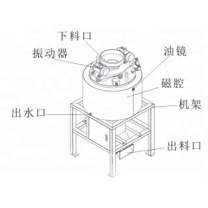 200mesh Silica Sand Dry Magnetic Separator Easy Installation with Engineer Guide