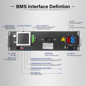 High Voltage Battery Management System With 512V Voltage And Separate Solution