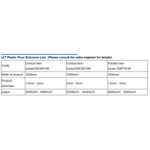 0.8 - 5mm Thickness LVT Vinyl Flooring Production Line Lvt Floor Making Machine
