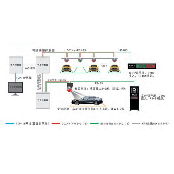 Improve Parking Efficiency and Accuracy with Analytics And Reporting Parking