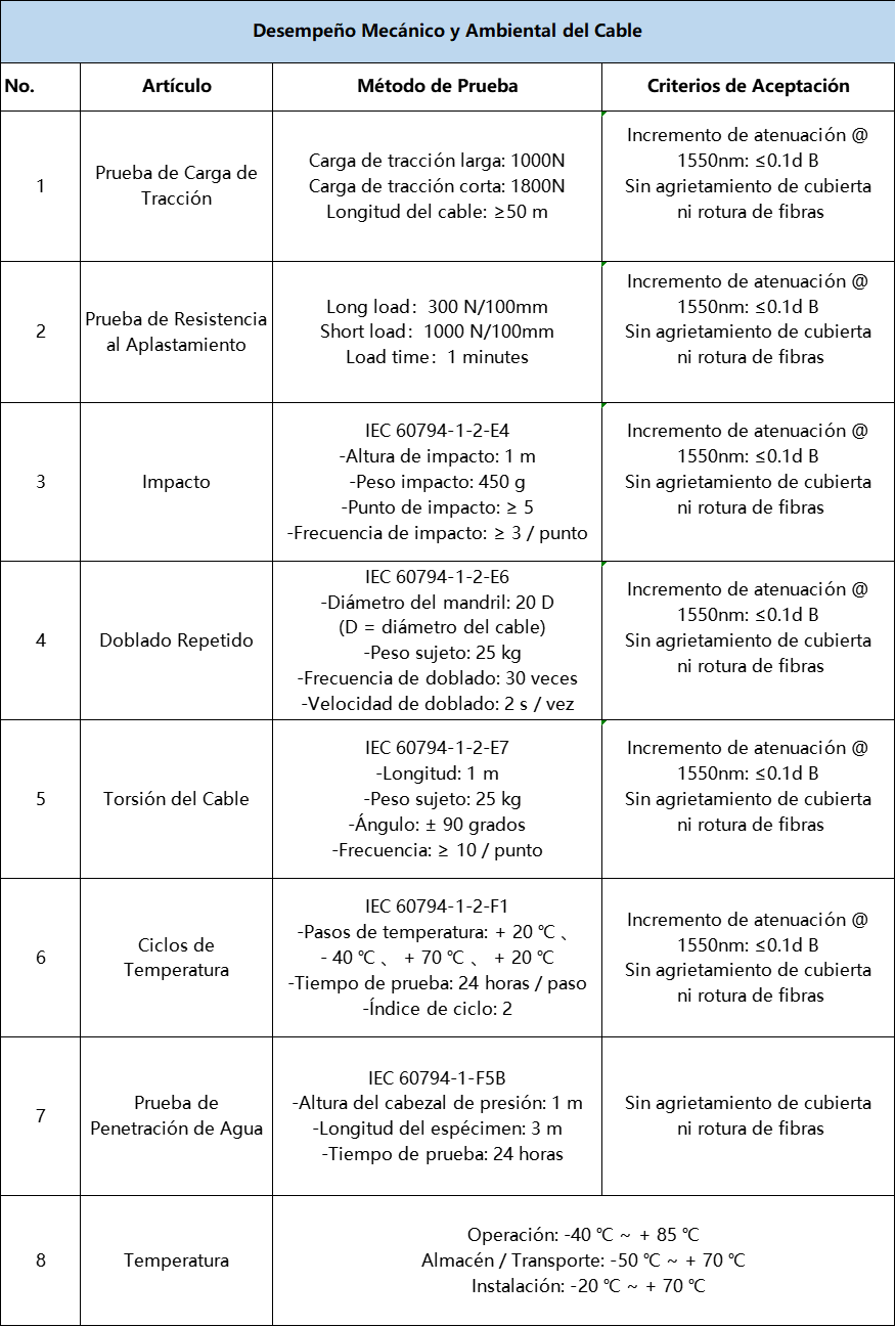 144 Core Aramid Yarn Pe Sheath ADSS Fiber Optic Cable Non Metallic