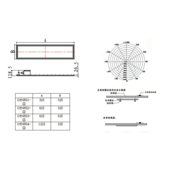 Zone 1/2 21/22 12W Explosion Proof Panel Light 100lm/W 100-277VAC for supermarket office hospital