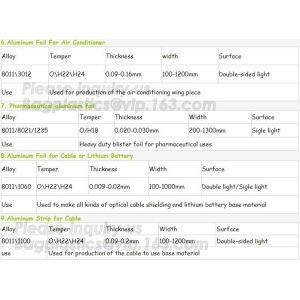 Aluminium foil roll used for food packaging alloy 8011 and 1235,food wrapping