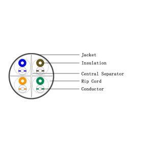 CAT6 UTP 4 Pair Ethernet Patch Cable Horizontal Wiring In LAN , Solid Bare