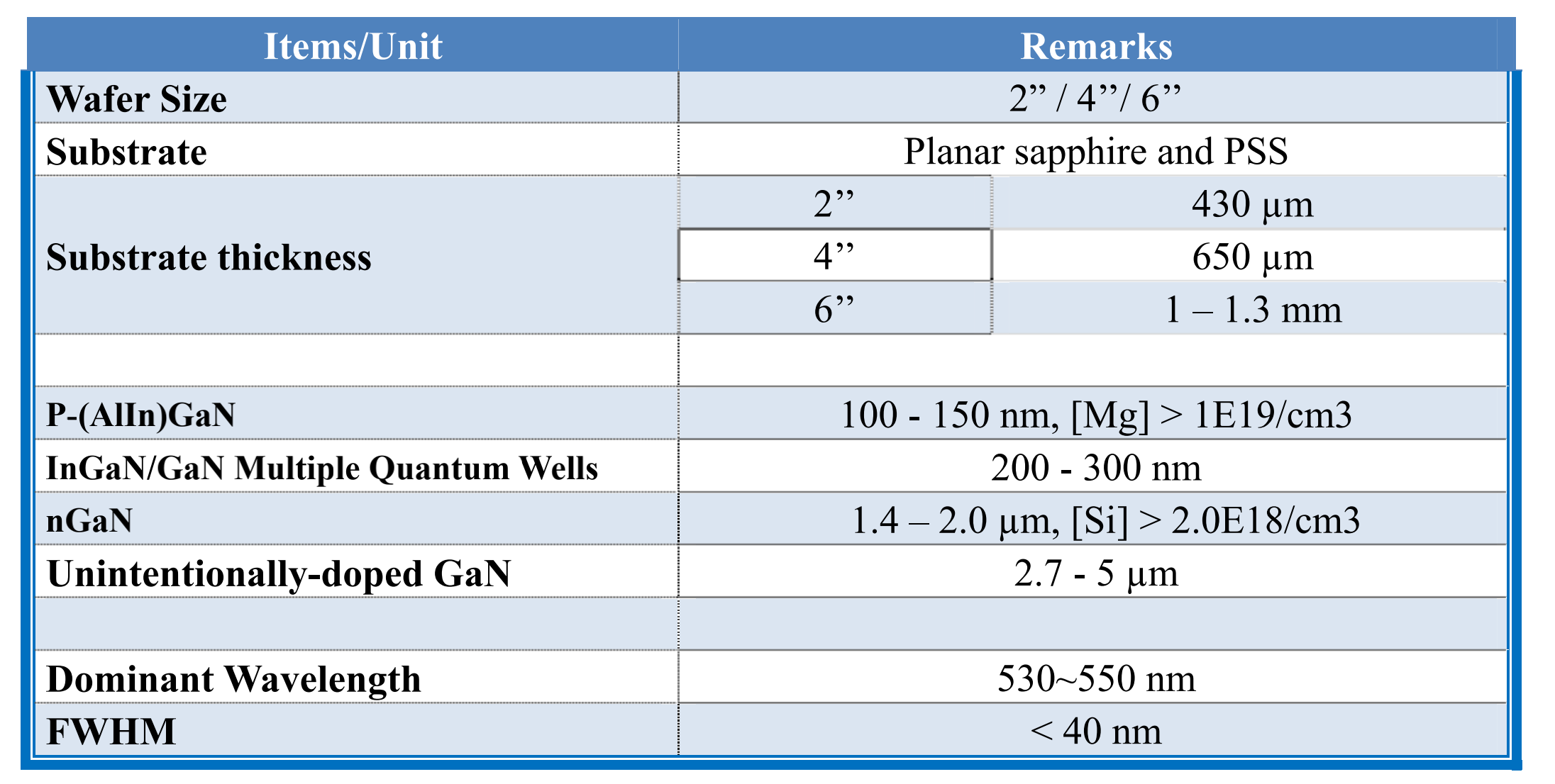 2 Inch GaN Sapphire LED Epi Wafer SSP Purple LED Wafer