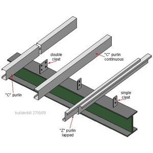 Galvanization Process Metal Purlin For Structure Building