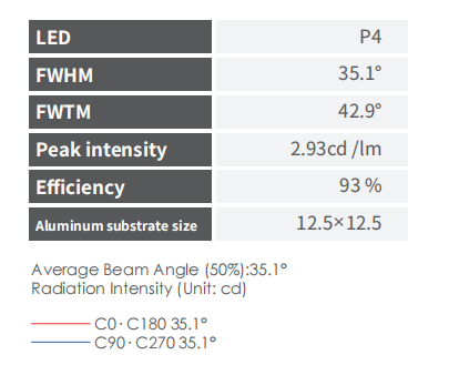 PMMA material recessed light COB Lens Diameter 20mm lens Viewing angle 36°