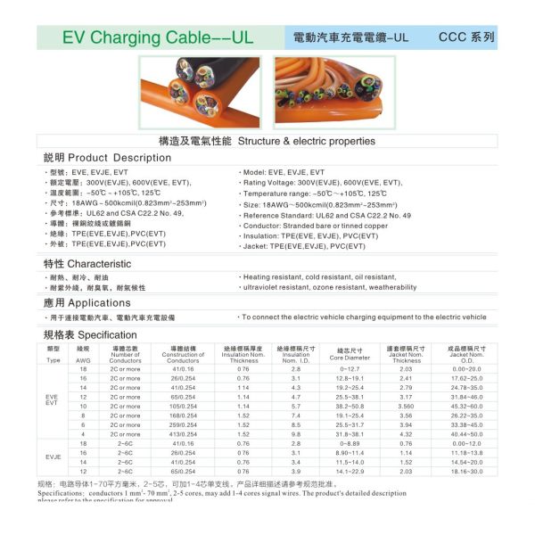 EV Charging Cable--UL Electric vehicle charging cable