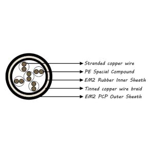 Cheap 2YSLGCGÖU Mining Signal And Control Cable Robust Construction For Mining Environments for sale