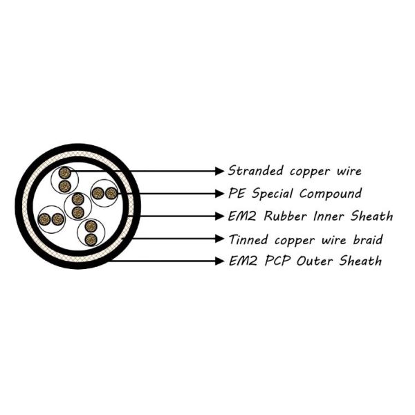 2YSLGCGÖU Mining Signal And Control Cable Robust Construction For Mining