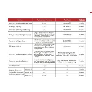 Mankate Carbon Wrap Encapsulation Fiber Sheet Reinforcement for 12 Months Shelf