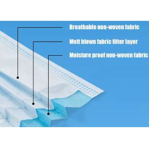 Rational Design Triple Layers 95% Disposable Protective Mask