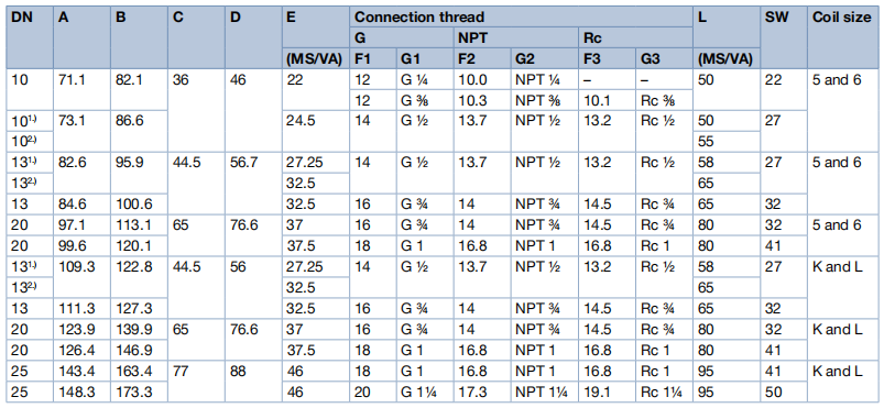 Servo-assisted 2/2-way Diaphragm Valve with Steel Material and Brass Solenoid Valve