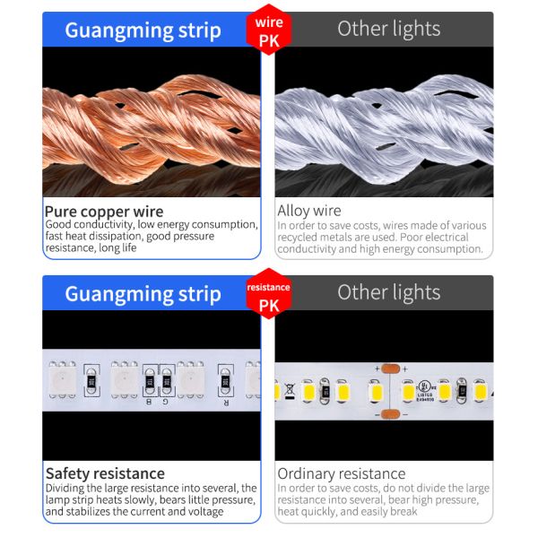 Aluminum Flexible RGB Warm White SMD 5050 LED Strip Light 24VDC