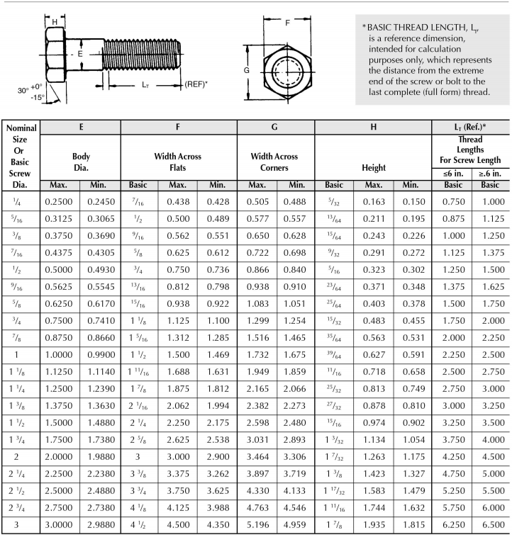 Industrial Grade Steel DIN931 DIN933 Grade 4.8 8.8 10.9 12.9 M25 ASTM A325 Heavy Hex Head Bolts And Nuts For Heavy Duty