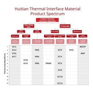 0119 Thermal Conductivity 6.2 W/ M·K Automotive Electronics LED Lighting Large
